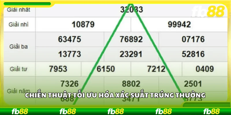 Chiến thuật tối ưu hóa xác suất trúng thưởng 